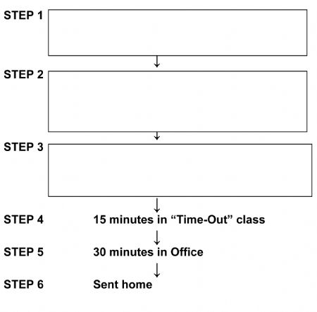 Behaviour Management Chart Classroom