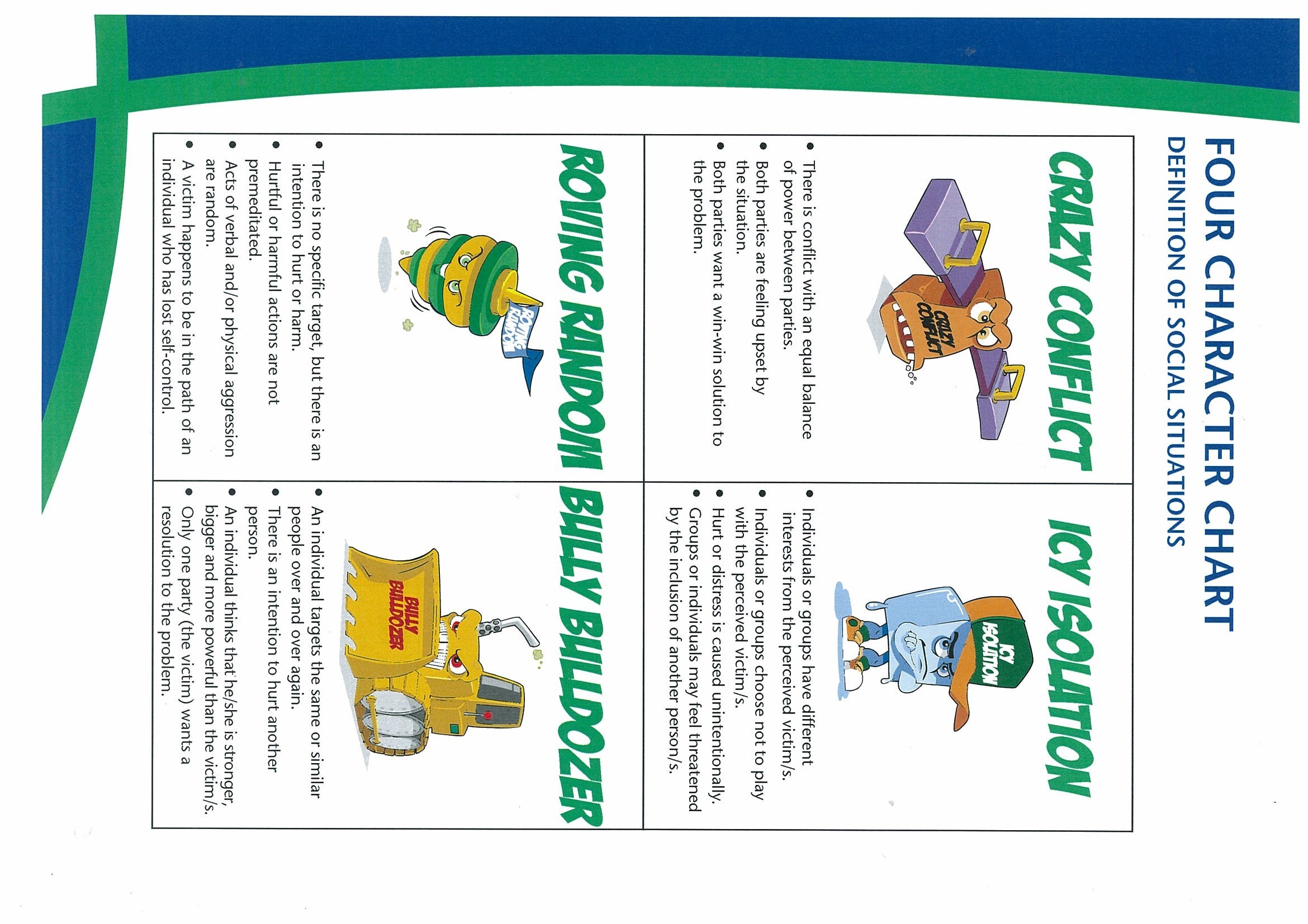 Four Character Chart Definition of Social Situations