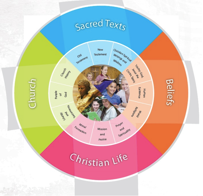 Religious Education
