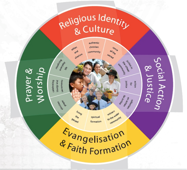 Religious Life of the School.